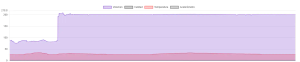 Imagen Fuel Consumption Monitoring and Management